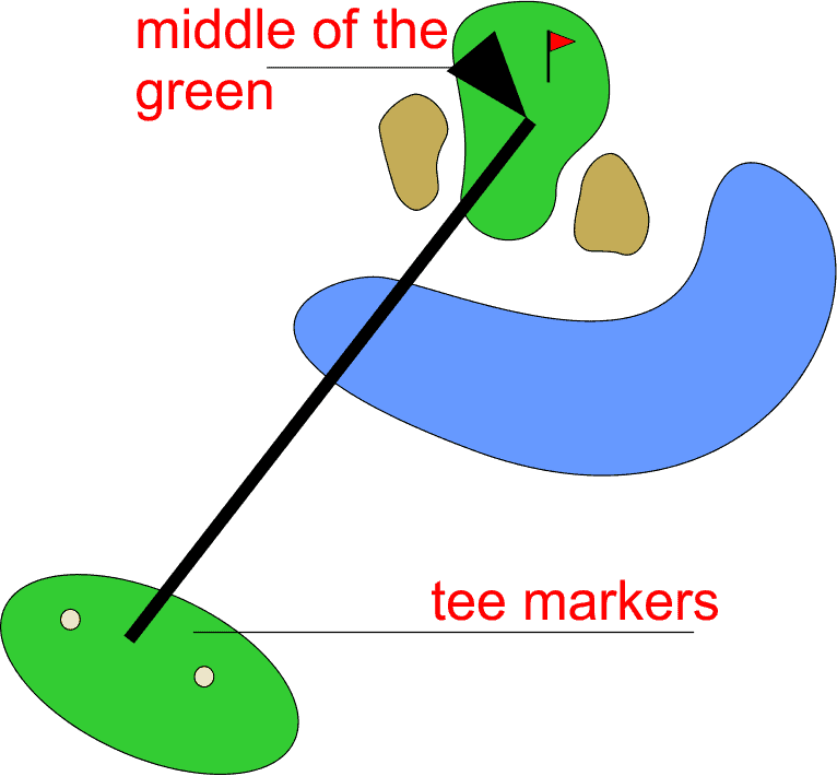 Setting Tee Marrkers on PAR 3